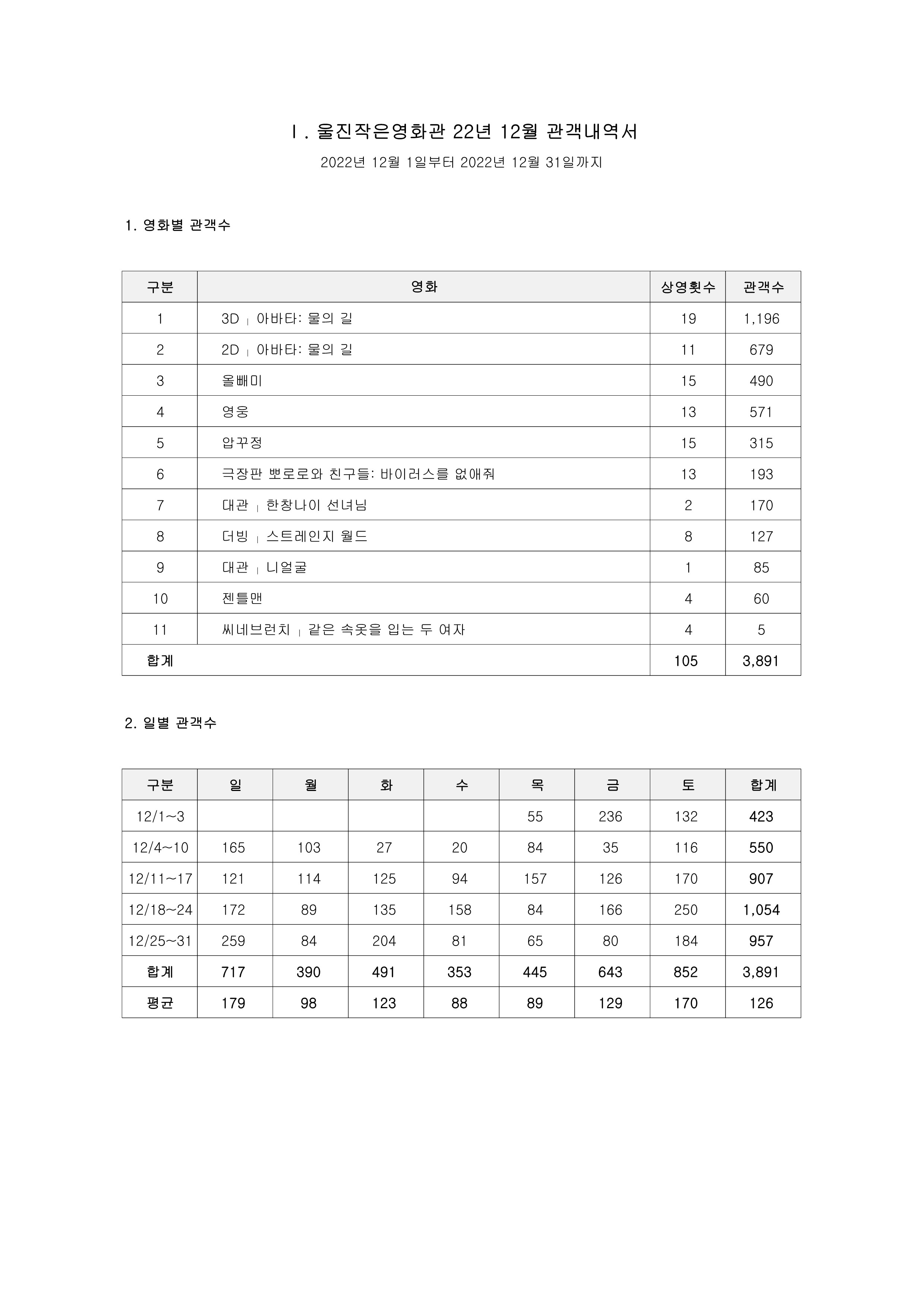 울진 작은영화관